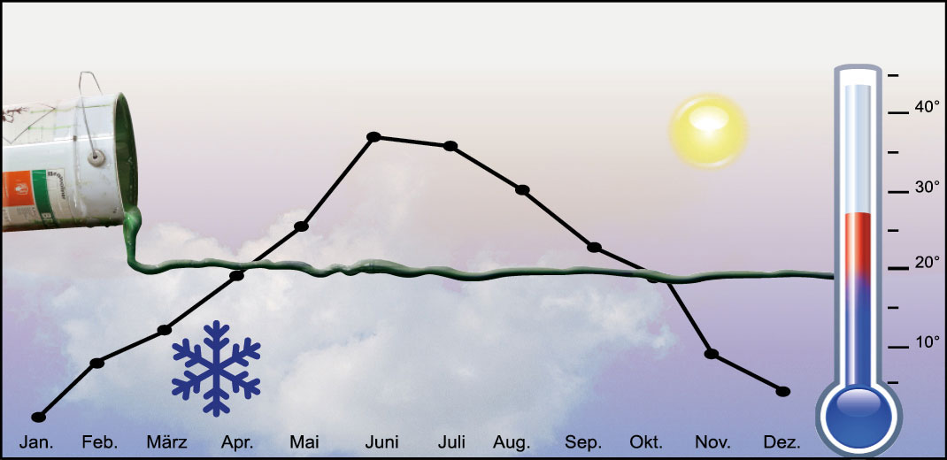 Climate chamber creates constant ambient temperature